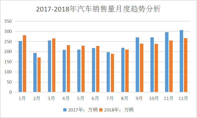 2019中国汽车行业市场供给与需求调研研究分析