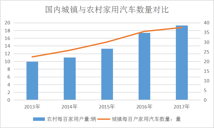 2019年中国汽车融资租赁三四线城市市场研究调研分析