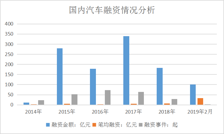 2019中国汽车金融行业投资现状调研及市场规模趋势研究分析