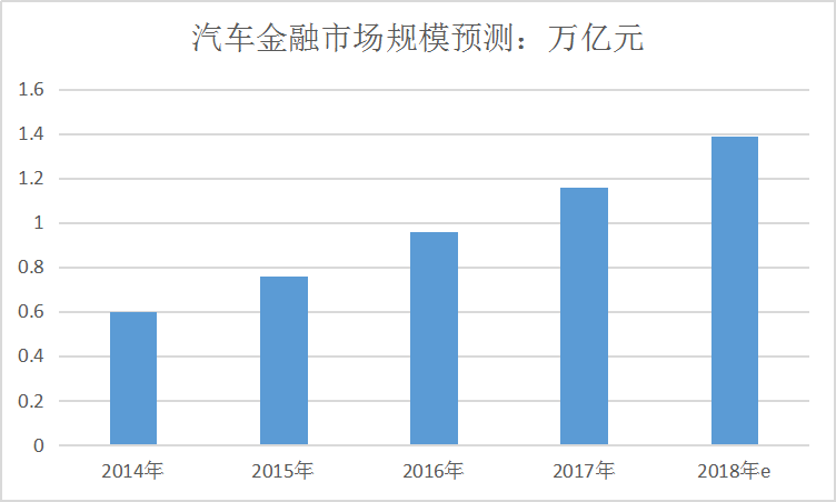 2019中国汽车金融行业投资现状调研及市场规模趋势研究分析