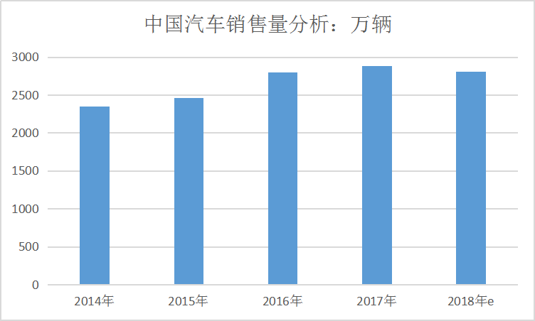 2019年中国汽车金融市场规模调研分析预测研究报告