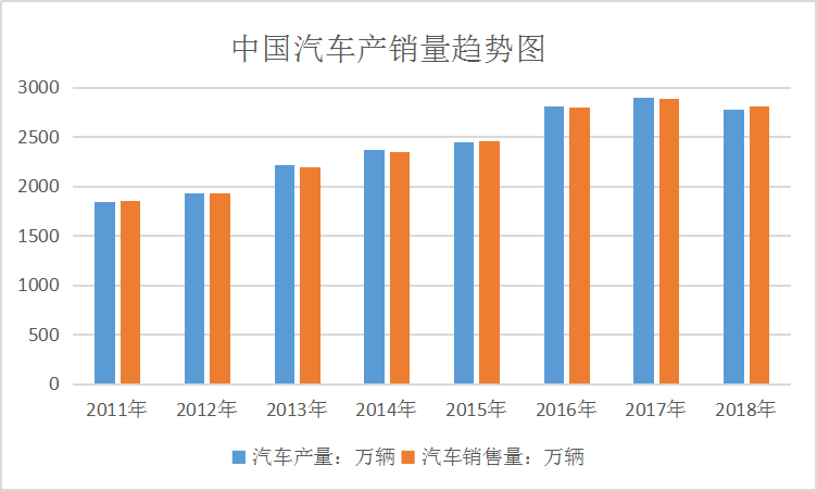 2019中国汽车零部件行业市场研究及近年市场产销趋势调研