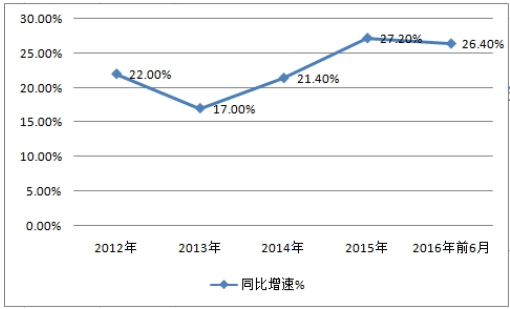 2019中国高铁刹车片行业规模研究及市场前景调研分析