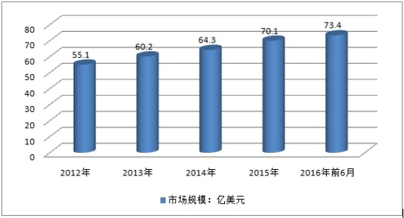 全球高铁刹车片市场调研分析报告