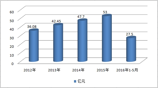 全球高铁刹车片市场调研分析报告