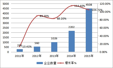 2019中国融资租赁行业现状分析及业务量市场研究