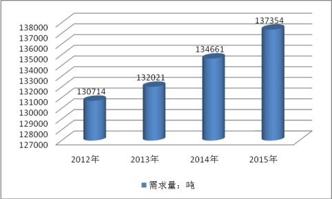 全球种衣剂市场发展现状调研分析