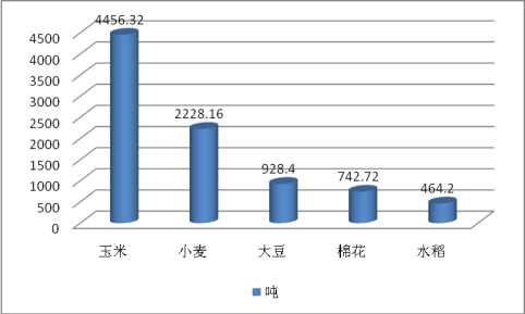 2019中国种衣剂行业发展现状及产量与市场占比调研分析