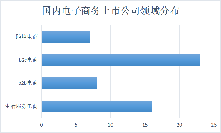 2019我国电子商务发展现状市场调研分析