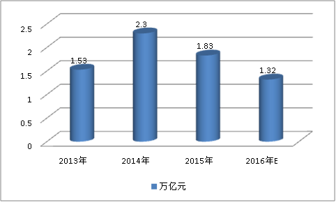 中国钢结构桥梁重点应用领域市场研究分析