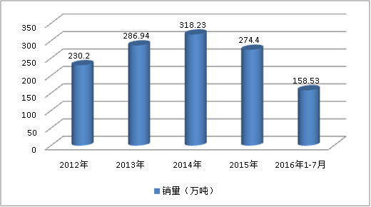 2019中国钢结构桥梁行业发展现状市场调研深度分析