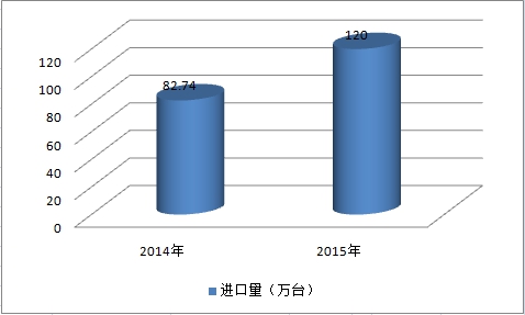 2019年中国智能水表市场进出口数据调查分析