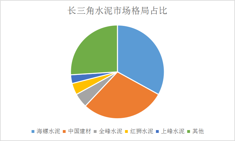 2019中国水泥市场现状与区域占比及产量趋势调研分析报告