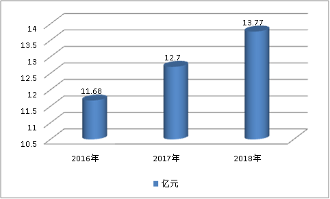 中国装配件用汽车用胶黏剂行业市场应用调研分析