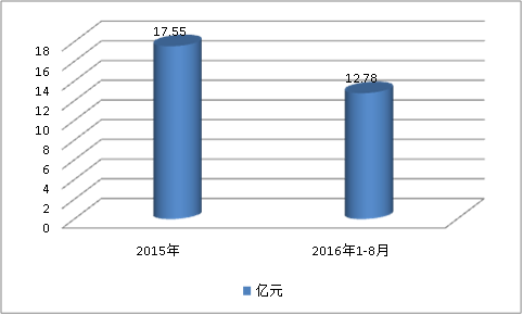中国汽车内饰对汽车用胶黏剂市场需求研究分析