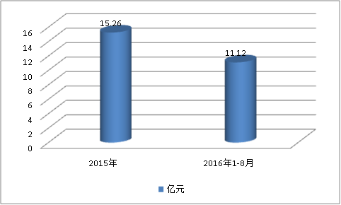 中国涂装工艺用汽车用胶黏剂市场调研发展研究分析