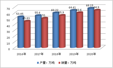 中国汽车用胶粘剂行业现状调研及市场前景趋势研究分析