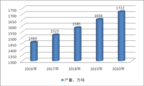 全球水溶肥行业发展情况市场研究分析