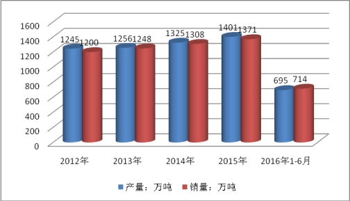 2019中国钢结构桥梁行业市场容量调研分析