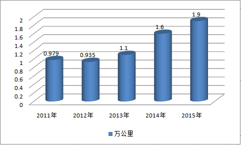 2019中国铁路道岔市场现状及规模调研分析