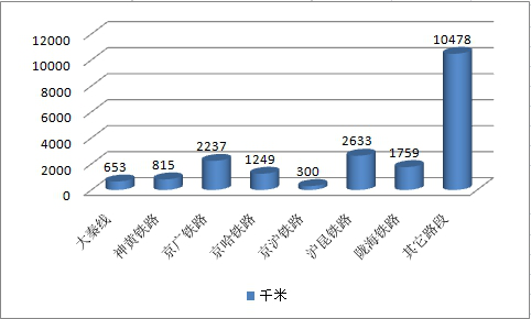 2019中国铁路道岔市场现状及规模调研分析