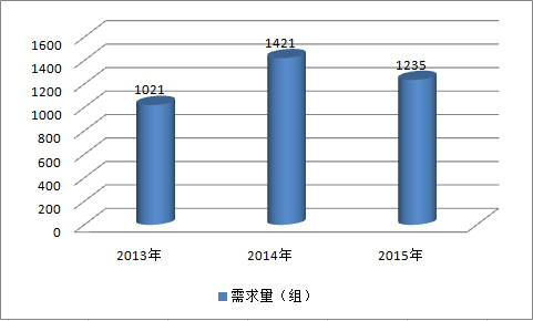 2019中国高速铁路道岔产业市场需求量研究分析