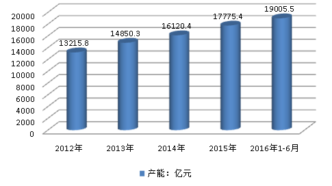中国航空零部件行业产能现状市场研究分析