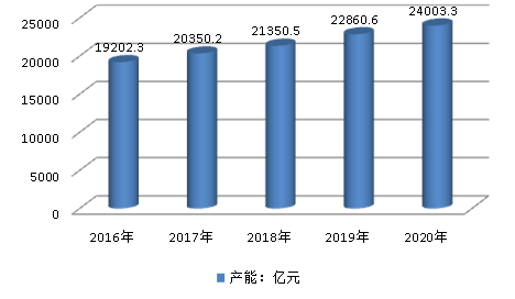 中国航空零部件行业产能现状市场研究分析