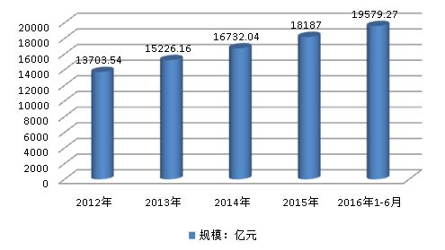 2019中国航空零部件市场状况调研供给与需求及利润研究分析