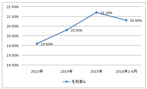2019中国航空零部件市场状况调研供给与需求及利润研究分析