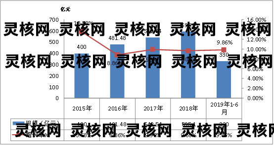 2019中国飞机租赁行业发展现状调研及规模速增研究分析