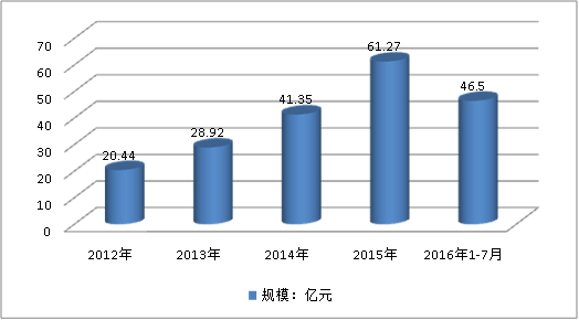 中国智能水表行业现状研究及市场规模与市场饱和度调研分析