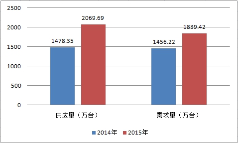 中国智能水表行业现状研究及市场规模与市场饱和度调研分析