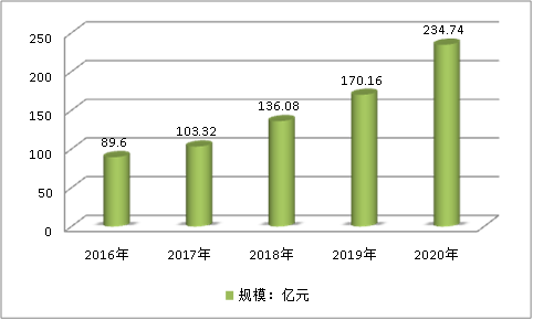 中国智能水表行业现状研究及市场规模与市场饱和度调研分析