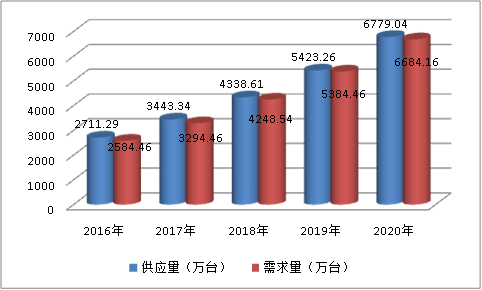 中国智能水表行业供需趋势预测市场调研分析