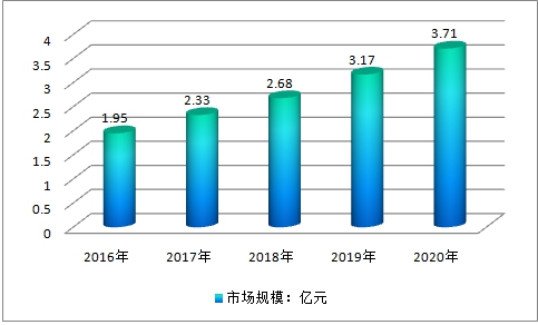 中国痛风行业发展现状用药规模及市场调研研究报告