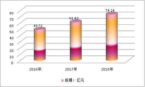 2019中国锦纶66工业长丝行业现状市场研究分析