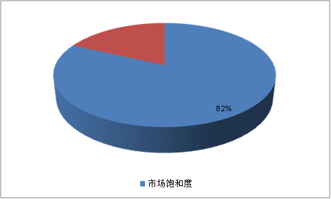 中国涤纶工业长丝行业发展规模研究及市场饱和度调研分析