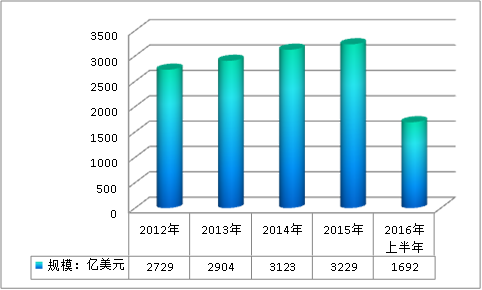 2019年中国心血管药物行业发展现状及市场占比调研分析