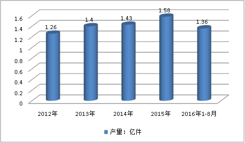 中国航空标准件行业生产现状研究分析及市场规模速增分析