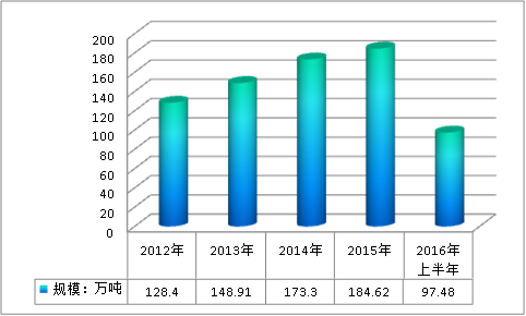 中国粉末涂料行业供给与需求现状调研深度研究分析