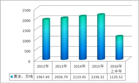 全球粉末涂料市场现状调研分析