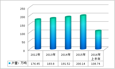 全球粉末涂料市场现状调研分析