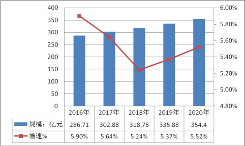 中国粉末涂料行业饱和度调研与市场规模预测研究分析