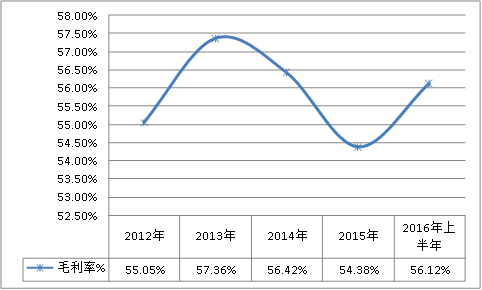 中国动物疫苗行业供给与需求及市场利润调研研究分析