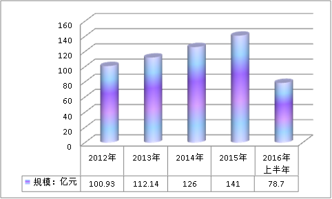 2019中国动物疫苗行业发展现状市场调研分析