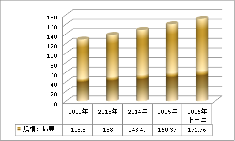 全球动物疫苗市场供给与需求调研研究分析