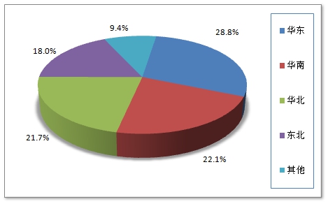 中国海工装备用铝材下游行业市场容量调研分析