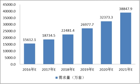 中国太阳能铝合金边框上游原材料行业市场现状研究分析