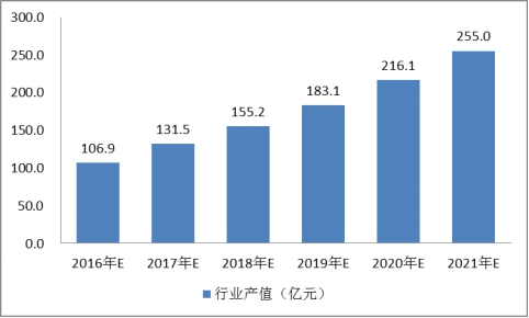 中国太阳能铝合金边框行业发展现状及市场需求量研究分析